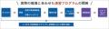 【新サービス！SaaS型インシデントレスポンス訓utf-8