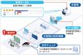 【最新情報での事前対策が鍵】サイバー攻撃を未utf-8