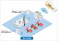 「つながる東京」実現に向けたOpenRoaming対応Wiutf-8