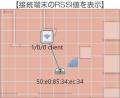 Wi-Fiユーザーの体験を視覚化して無線LAN環境のutf-8