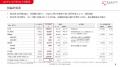 2025年12月期第2四半期決算を発表