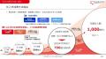 2025年12月期第2四半期決算を発表