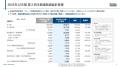 バイセル、堅調な既存事業とM&A戦略がけん引し連結売