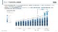 バイセル、堅調な既存事業とM&A戦略がけん引し連結売