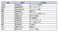 2025年8月29日（金）10時　株主優待サービスで初の「