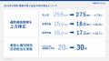 2025年9月期 第3四半期連結決算「ネクシーズZERO」好