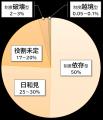33.8万人・980社の行動データから解明 ─ 組織で働く人