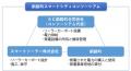 北海道釧路郡釧路町マイクログリッド事業が本格稼働