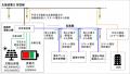 北海道釧路郡釧路町マイクログリッド事業が本格稼働