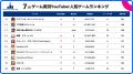 【スパイスマート調査】ゲーム実況YouTuberに人気のス
