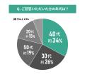 中古マンション選びと「エコ・省エネ意識」に関する調