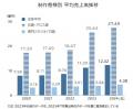アニメ制作市場　2024年は3621億円　過去最高を更新　