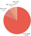 【2025年7月度】SMBCモビットに関するユーザーアンケ