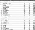【2025年最新版】京都市：従業員数増加率ランキングTO