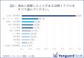 近隣トラブル経験者の約3割が身の危険を感じ、およそ