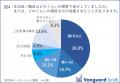 近隣トラブル経験者の約3割が身の危険を感じ、およそ