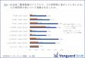 近隣トラブル経験者の約3割が身の危険を感じ、およそ