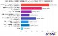 『年代別動画調査2025(30代編)』視聴頻度・ジャンル・