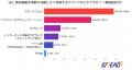 『年代別動画調査2025(30代編)』視聴頻度・ジャンル・