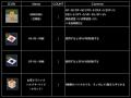 『N-AGE ONLINE NEO』ランキング上位入賞者に特別アイ