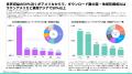 “テレビ離れ”時代に若者がハマるショートドラマ--本場