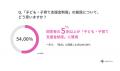 【20代以上の男女400名が回答】2026年度から始まる子