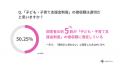 【20代以上の男女400名が回答】2026年度から始まる子