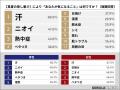 ■【男女世代別 ／ 夏の“汗とニオイ”を調査】4人に3人