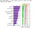 FromプラネットVol.235 ＜暑さ対策に関する意識調査＞