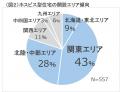 データで見る「がん末期や難病患者向けの老人ホutf-8