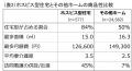 データで見る「がん末期や難病患者向けの老人ホutf-8