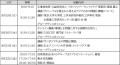 2025年度 アジア ユースリーダーズの開催について
