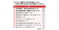 電子チラシサービス「Shufoo!」、1万人に聞いたチラシ