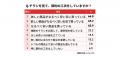 電子チラシサービス「Shufoo!」、1万人に聞いたチラシ