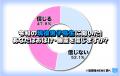 男子高生より女子高生の方が「おばけ・幽霊」を信じる