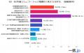 【世代別調査】20代の本音：対面コミュニケーション『