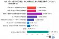 【世代別調査】20代の本音：対面コミュニケーション『