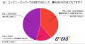【年代別調査:10代編】会計行動「セルフ派 vs 有人派