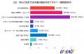 【年代別調査:10代編】会計行動「セルフ派 vs 有人派