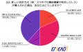 【年代別調査:10代編】会計行動「セルフ派 vs 有人派