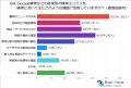 【後編】50代100人が語る「AI検索と従来型検索(Google