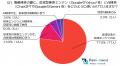 【前編】50代100人が語る「AI検索と従来型検索(Google