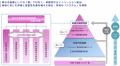 【岡山大学】岡山大学次世代研究院の次世代研究群に「