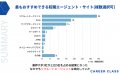 30代におすすめの転職エージェントは？人気のサービス