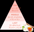 シリーズ累計出荷1,200万本突破！「Off＆Relax」待望