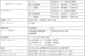 業販専用モデル【高画質368万】フロントガラス直接貼