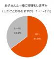 【LIXILの食育に関する意識調査】子どもの食事のutf-8 【LIXILの食育に関する意識調査】子どもの食事のutf-8