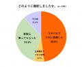 マタニティフォト、「撮る派」49.1％「撮らないutf-8