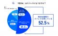 先生の半数以上が「班決め」にストレス、教育現場の“