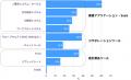 [調査レポート] 「人・組織マスタ」未整備、約半数の